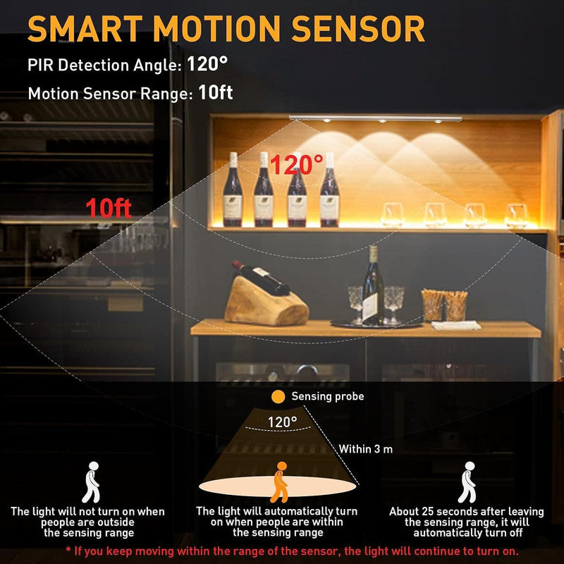 Motion Sensor LED Light| Rechargeable 1200mAh Under Cabinet Lamp|Dimmable Wireless Stick-On Lighting for Closet, Kitchen, Wardrobe & Stairs