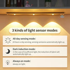 Motion Sensor LED Light| Rechargeable 1200mAh Under Cabinet Lamp|Dimmable Wireless Stick-On Lighting for Closet, Kitchen, Wardrobe & Stairs